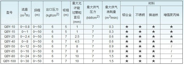 隔膜泵型號