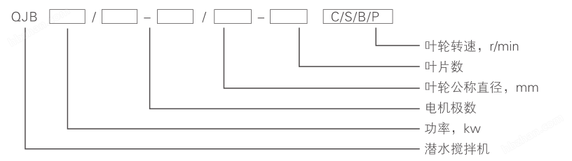 潛水?dāng)嚢铏C(jī) QJB2.2/8-320/3-740C