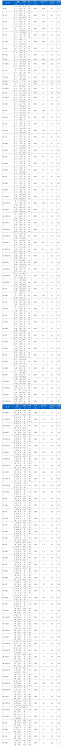 ISW型臥式管道離心泵