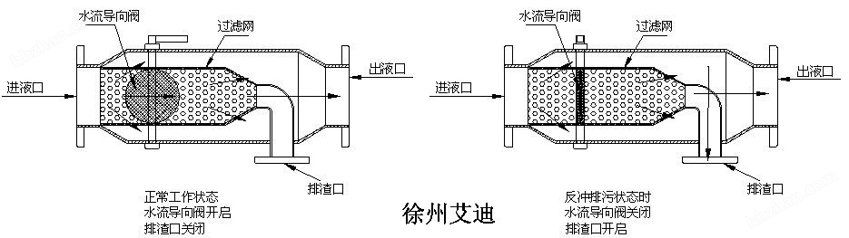 反沖洗過(guò)濾器