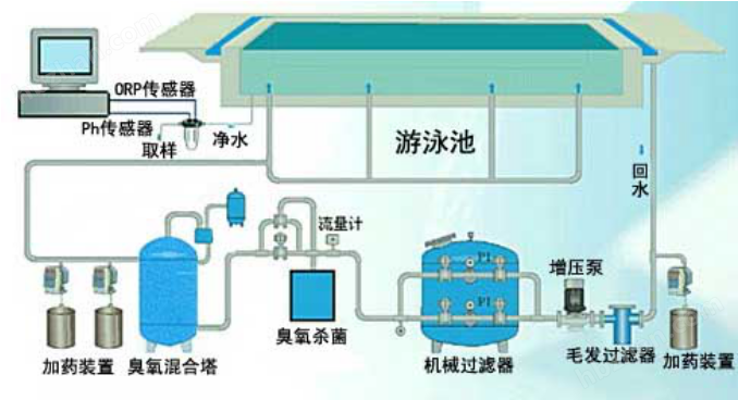 泳池過濾設(shè)備