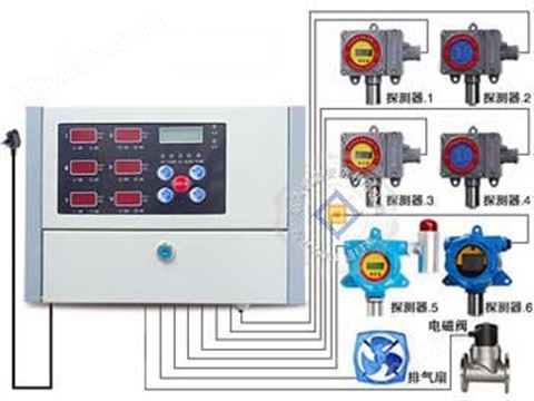 甲醇報(bào)警器RBK-6000-6