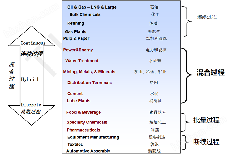 DCS系列離散型微機(jī)控制系統(tǒng)