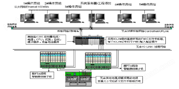 DCS系列離散型微機(jī)控制系統(tǒng)