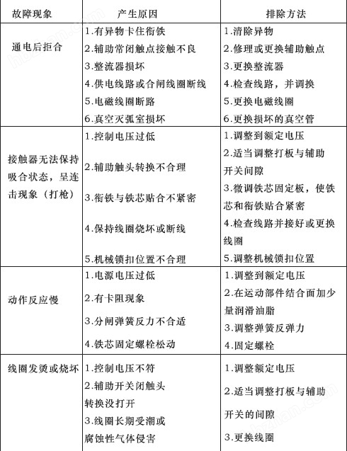 交流真空接觸器故障分析