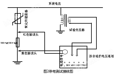 避雷測試儀