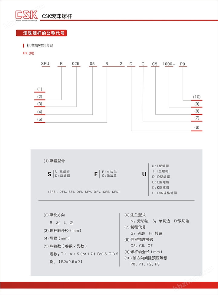 滾珠絲桿的公稱代號